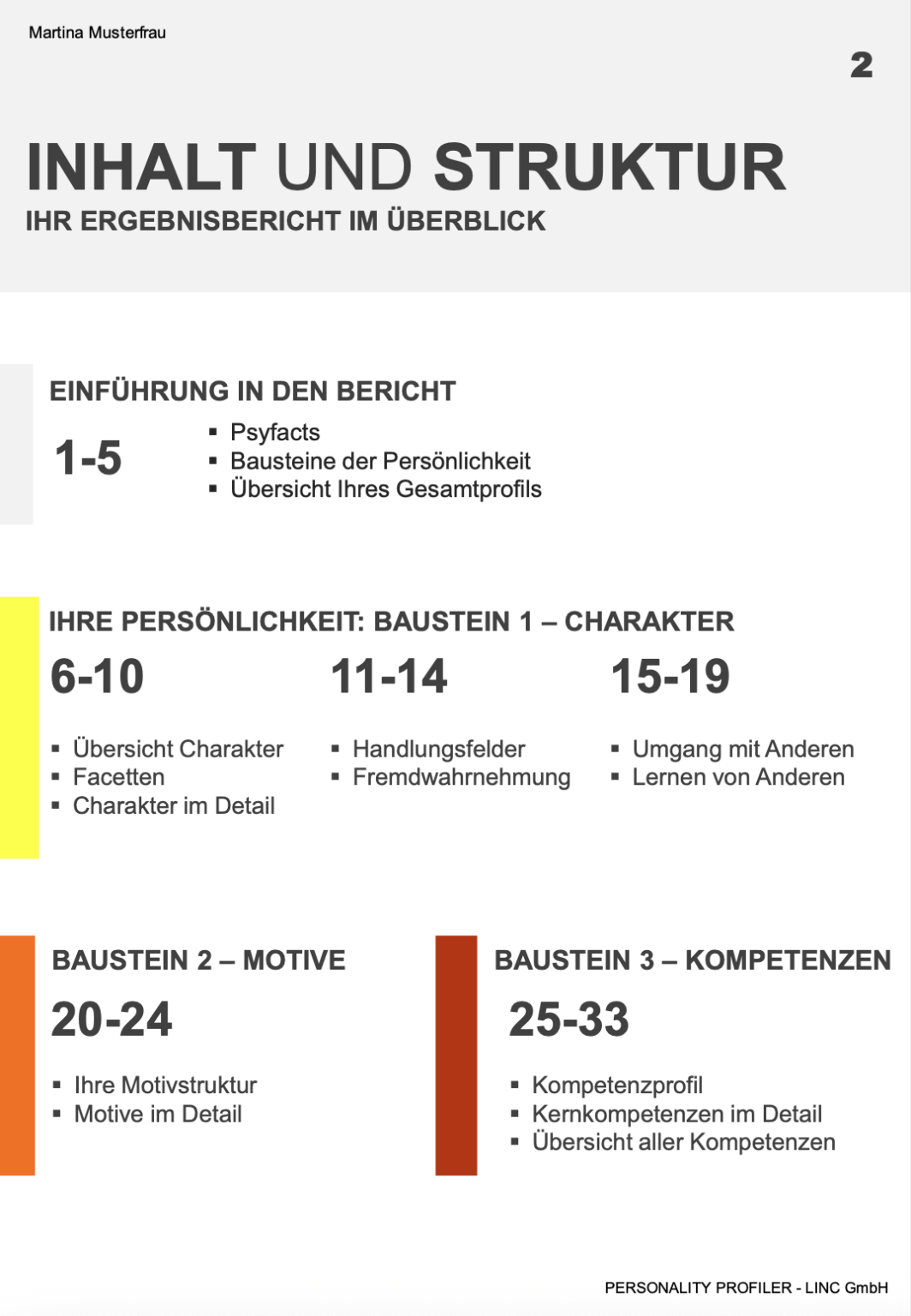Beispielseite Personality Profiler - Inhalt und Struktur