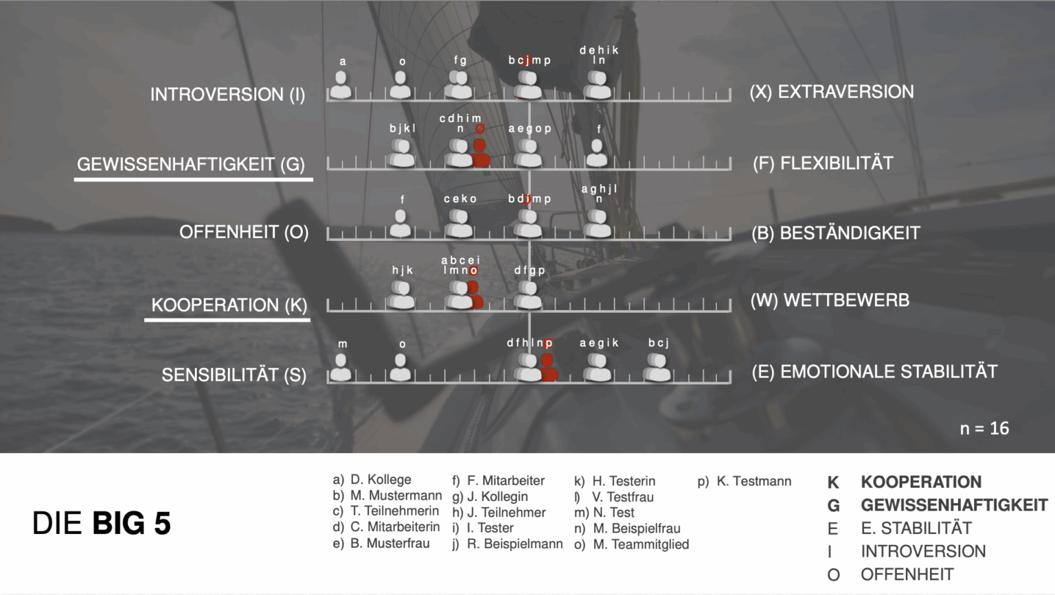 Beispielseite Operative Teams - Big5