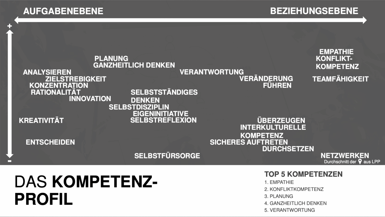Beispielseite Operative Teams - Kompetenzprofil